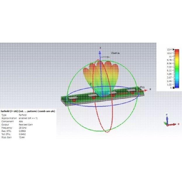 hfss天线设计/hfss设计/cst滤波器/超材料/功分器/阵列天线/ads