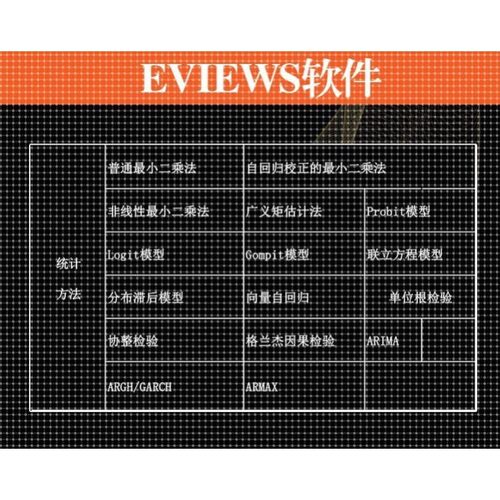 stata数据分析实证计量建模面板回归显著性调整数据var模型代做