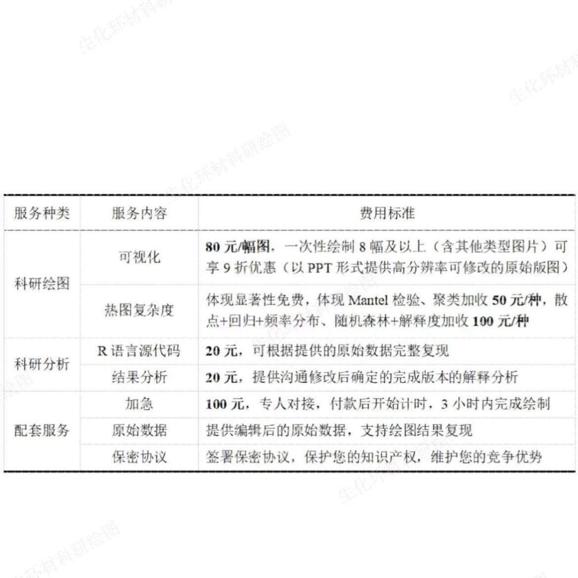 相关性热图|交互式Mantel test相关性热图|随机森林|SCI作图