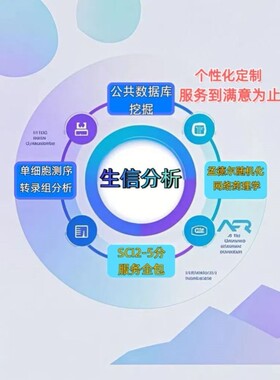 生信分析TCGA/GEO数据挖掘SCI发文WGCNA预后模型诊断模型网络药理