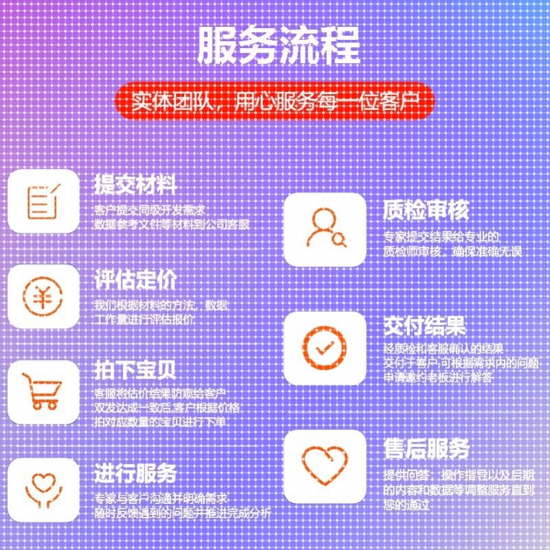Python代编程深度学习机器学习神经网络数据分析算法自然语言处理