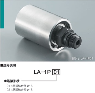 L95M L91M 234 L96M 日本RIX旋转接头 244 RIX