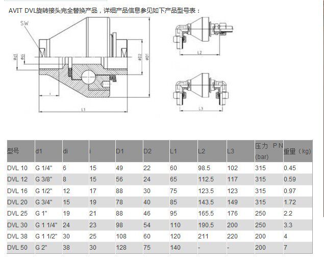 AVIT DVL旋转接头DVL10 12 16 DGA20 25 32 40 50 65 80 100 125