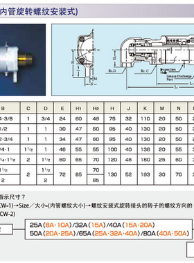 SGK日本SHOWA旋转接头 ACWY-1-25A-10A ACWY-1-50A-20A 25ALH RH