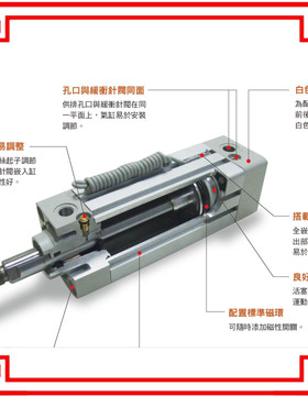 喜开理CKD气缸SCW-00-100B-362-372-382-402-422-442-462-482-502