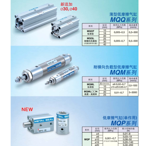 单作用低摩擦气缸 MQP10-20S MQP16-30S MQP20-40S/15S/25S/35S