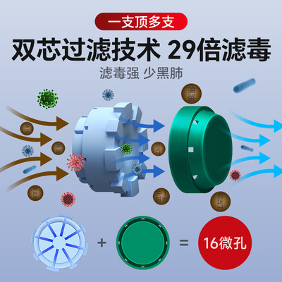 Hadley德国一次性烟嘴焦油过滤器男士过滤嘴28重粗烟专用滤嘴神器
