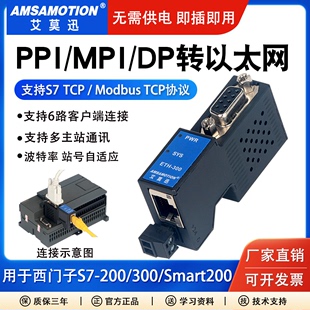 PPI MPI DP转以太网兼西门子S7 300PLC通讯扩展模块艾莫迅ETH 200