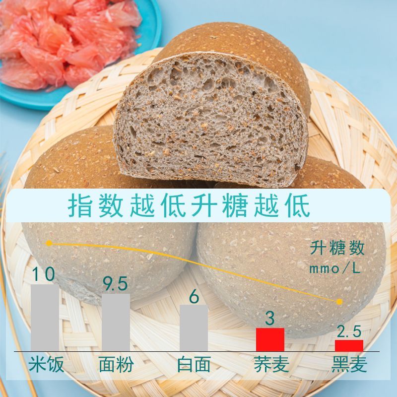 黑麦全麦面包欧包0脂肪低脂 特价整箱代早餐食品宿舍速食食品