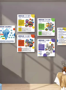 儿童美术课程体系环创挂图雪弗板