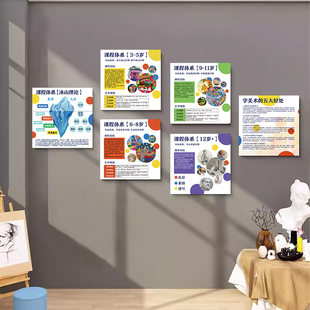 儿童美术课程体系环创挂图雪弗板画室教室墙面布置少儿美术墙壁画