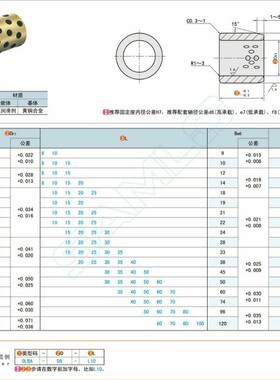 热销铜合金型无油衬套-直柱型 OLBA-D40-D50-L30-L35-L40-L50-L60