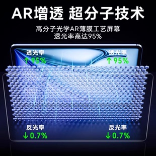 五行AR7膜ipad2024新款air5/4苹果8ipadPro2024保护mini6全屏ipad9平板2022/2020贴膜10.2寸ar膜12.9防指纹10
