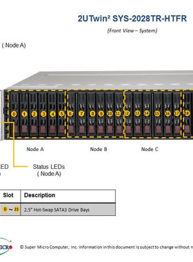 SuperServer 2028TR-HTFR四子星服务器X99四节点X10DRT