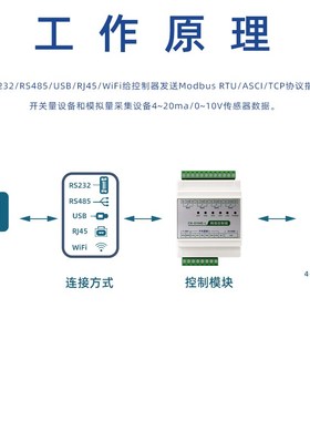 塑料壳-L局域网络485远程继电器控制开关量定时输M入输出modbustc