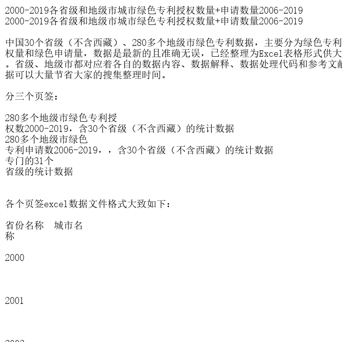 2000-2019各省级和地级市城市绿色专利授权数量+申请数