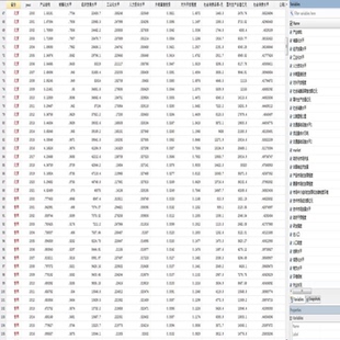 2000-2021年31个省份常用控制变量解释变量指标面板数