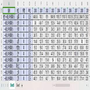 全国31个省份地方财政一般公共预算收入税收收入非税收入年度数据