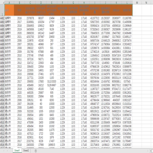 地级市能源消耗总量、能源消耗结构(电力天然气液化气)、能源效