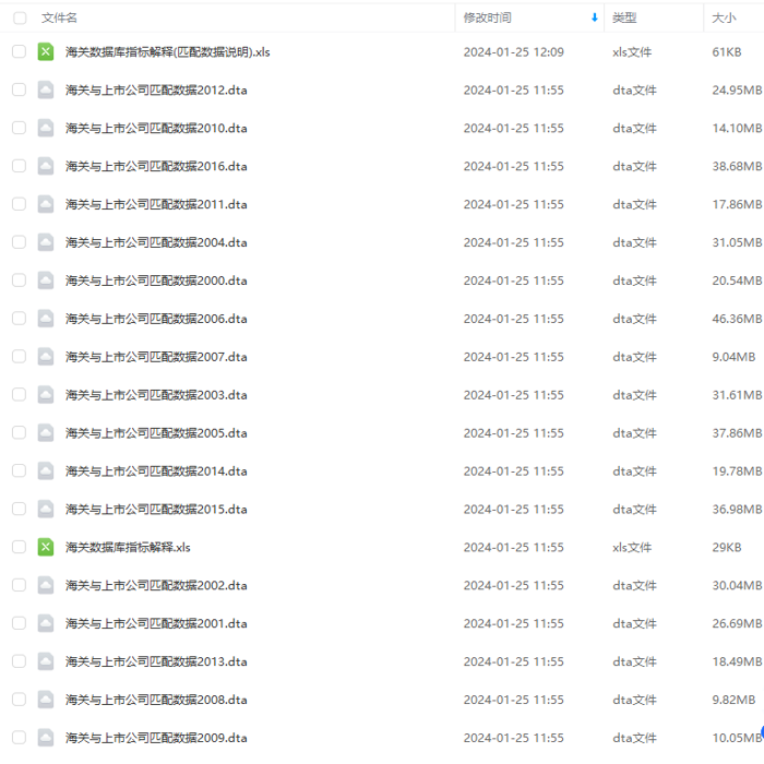 上市公司海数据库匹配结果明细2000-2016贸易国产品编