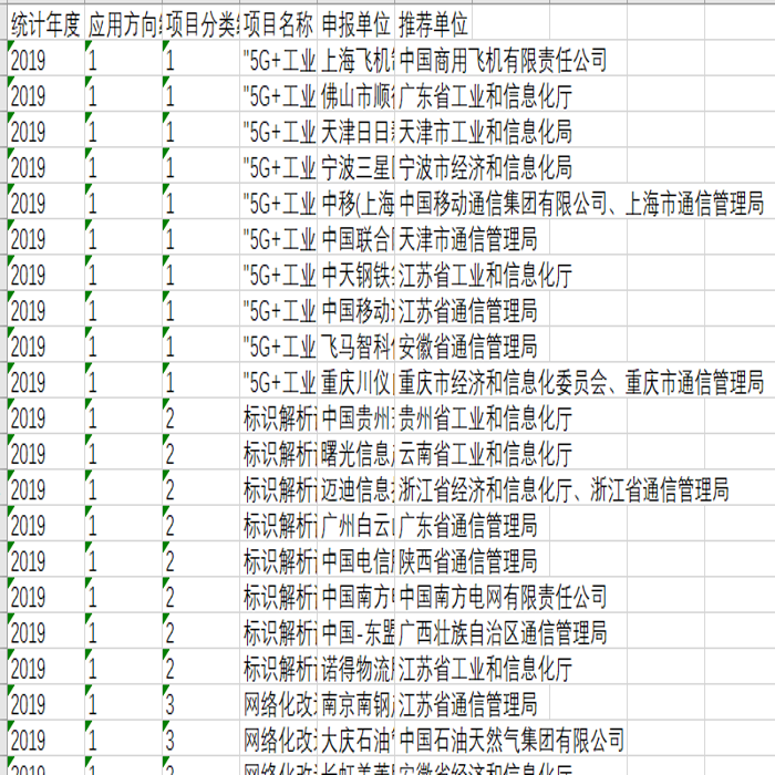 2019-2021年数字产业化互联网相关服务工业互联网试点示