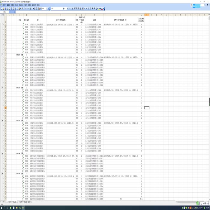 2009-2021年中国A股上市公司(3876家)专利数据（