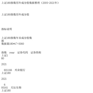 上证180指数历年成分股数据整理（2005-2021年）
