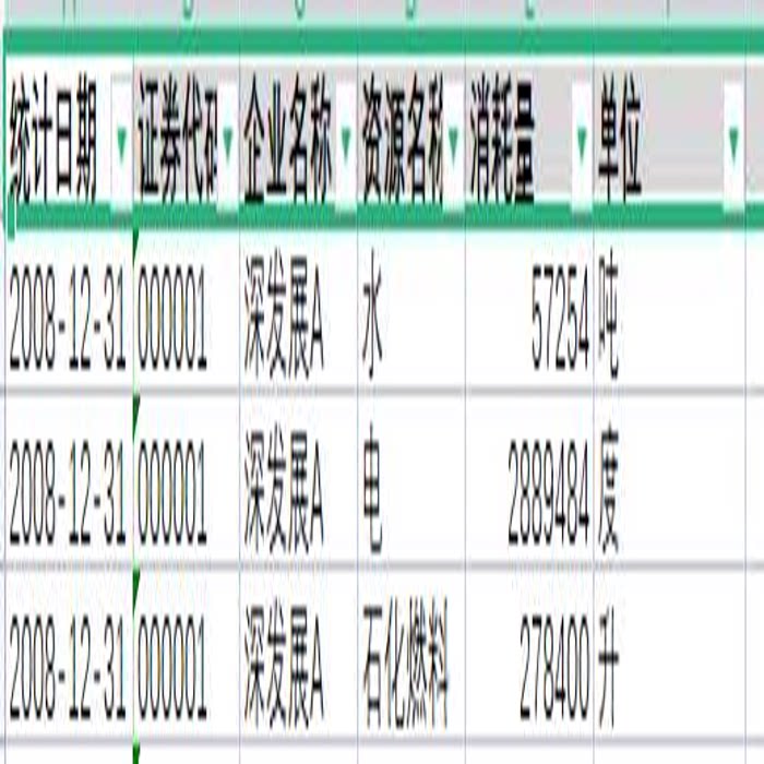 上市公司能源消耗明细