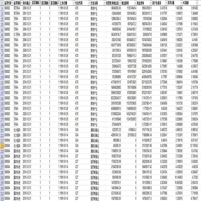 【常用】上市公司融资约束KZ指数2000-2022年