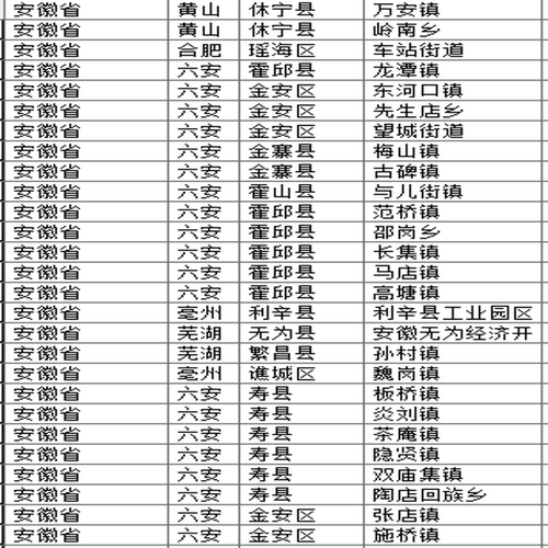 2018全国分省市县乡镇行政区划矢量图（专业版shp）全国省