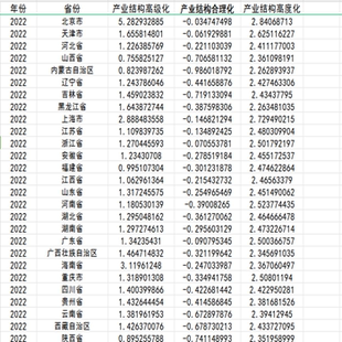 2000-2022各省产业结构高级化合理化指数（含原始数据、