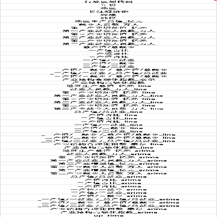 【更新2021】各省产业结构升级(高级化、合理化指数) 20