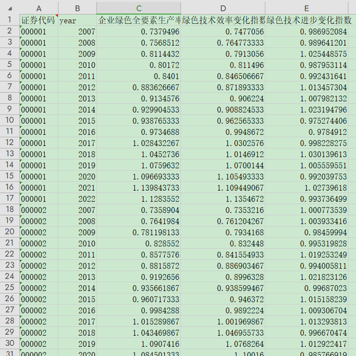 上市公司企业绿色全要素生产率/企业绿色转型 2022更新数据