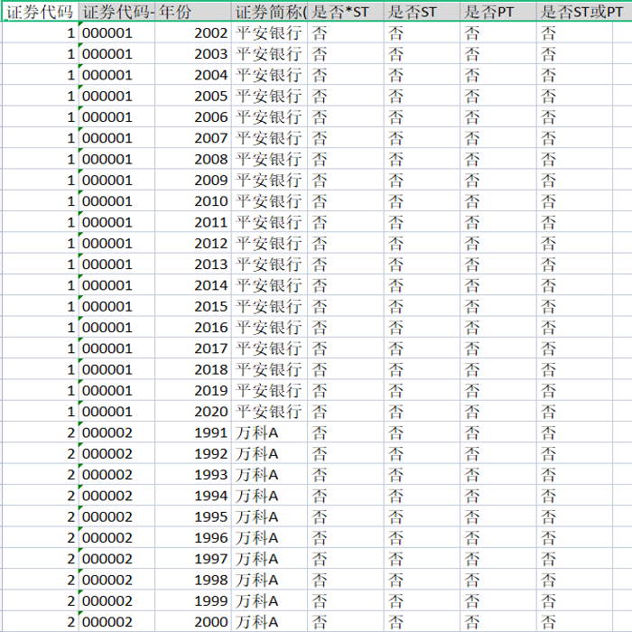 【更新至2020】上市公司是否ST、*ST或PT面板数据（数