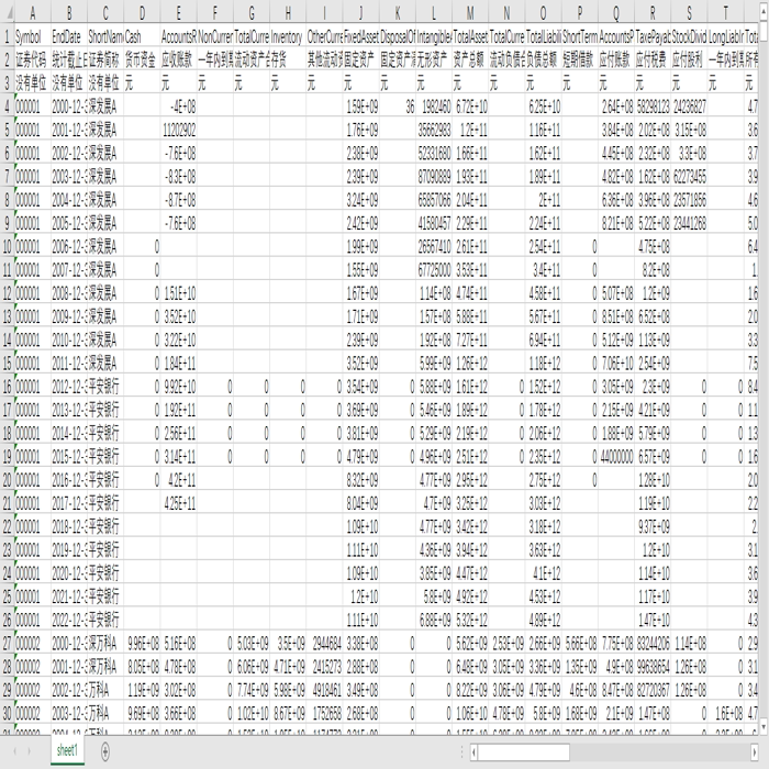 上市公司财务指标数据表2000-2023账面市值比ROERO