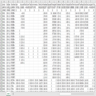 上市公司财务指标数据表2000-2023账面市值比ROERO