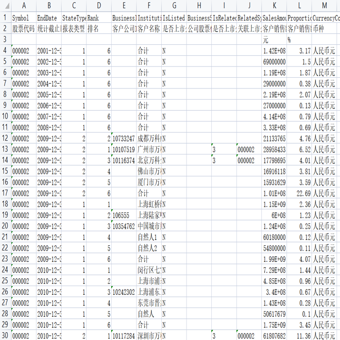 上市公司供应链数据集（2001-2022）及新三板供应链数据