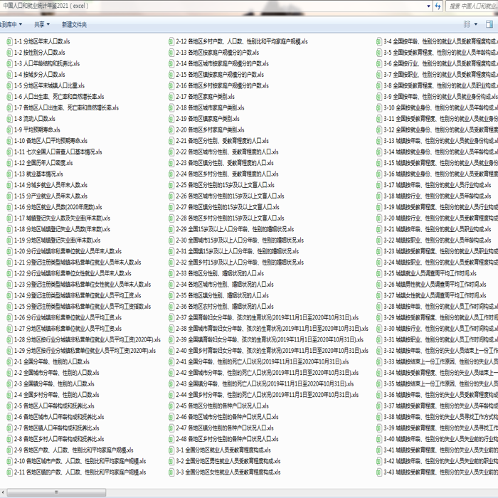 中国人口和就业统计年鉴2015--2021（excel格式）
