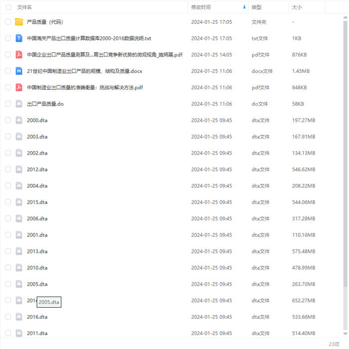 中国海G数据库的出口产品质量计算结果明细2000-2016可