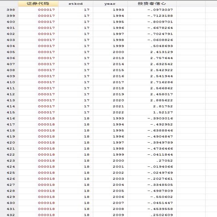1991-2022年上市公司投资者信心指数 包含原始数据 参