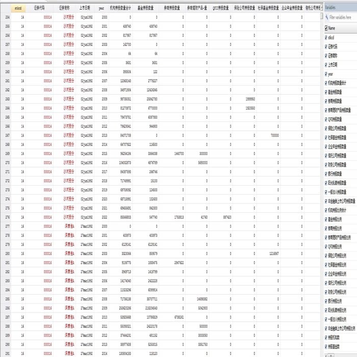 【常用】A股上市公司机构投资者持股数据2000-2022年
