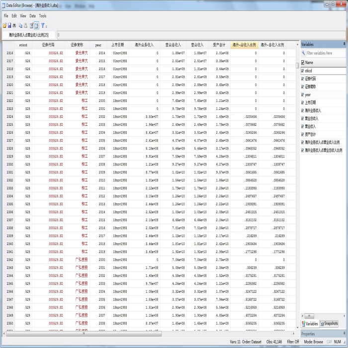 上市公司海外业务收入/海外销售收入数据整理（2000-201