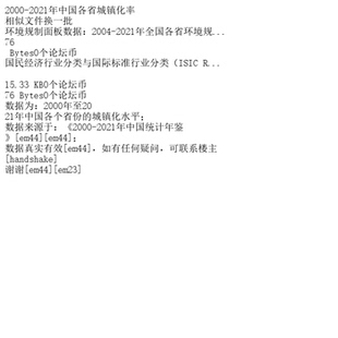 2000-2021年中国各省城镇化率