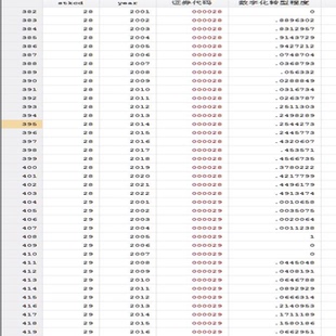 【推荐】上市公司数字化转型程度指标计算Stata代码（200