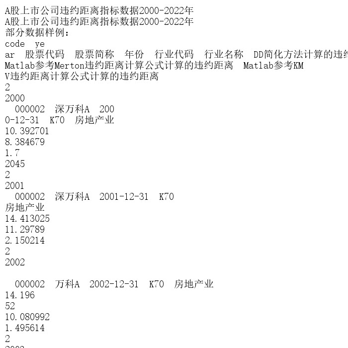 A股上市公司违约距离指标数据2000-2022年