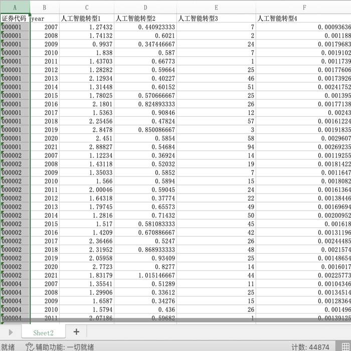上市公司人工智能转型数据上市公司人工智能量化测算数据（200