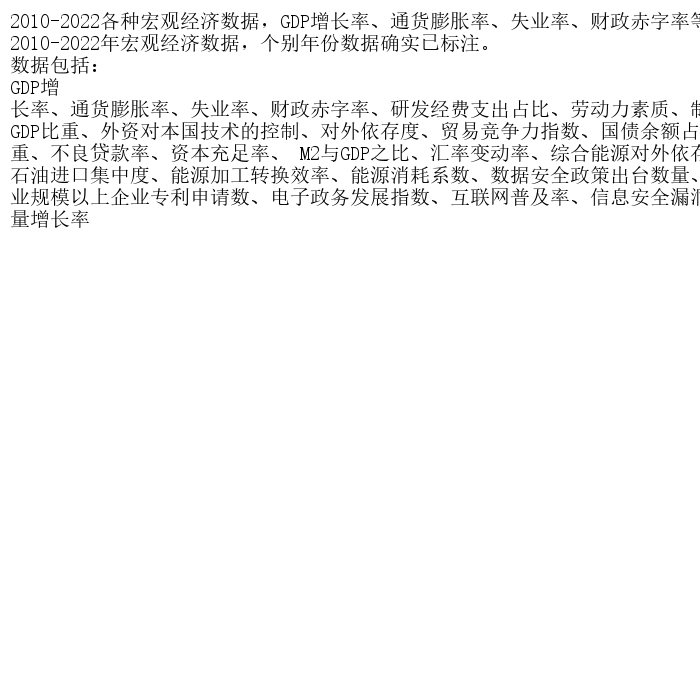 2010-2022各种宏观经济数据，GDP增长率、通货膨胀率