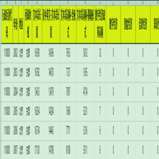 2022-2002年中国省级数字经济政策支持力度数据、ZF工