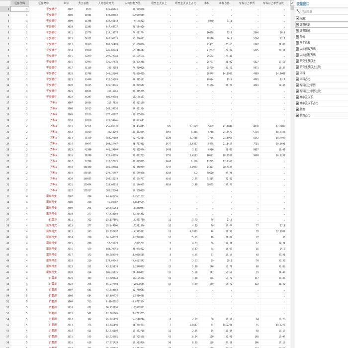 上市公司员工学历构成数据！2007-2022年上市公司员工数