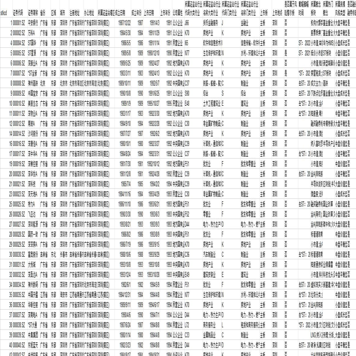【必备】A股上市公司基础信息（行业、省份、城市、区域、高新技,商务/设计服务,设计素材/源文件,淘宝优惠券,粉丝福利购,淘宝优惠卷